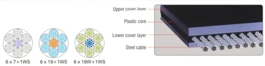 Steel Cord Conveyor Belt
